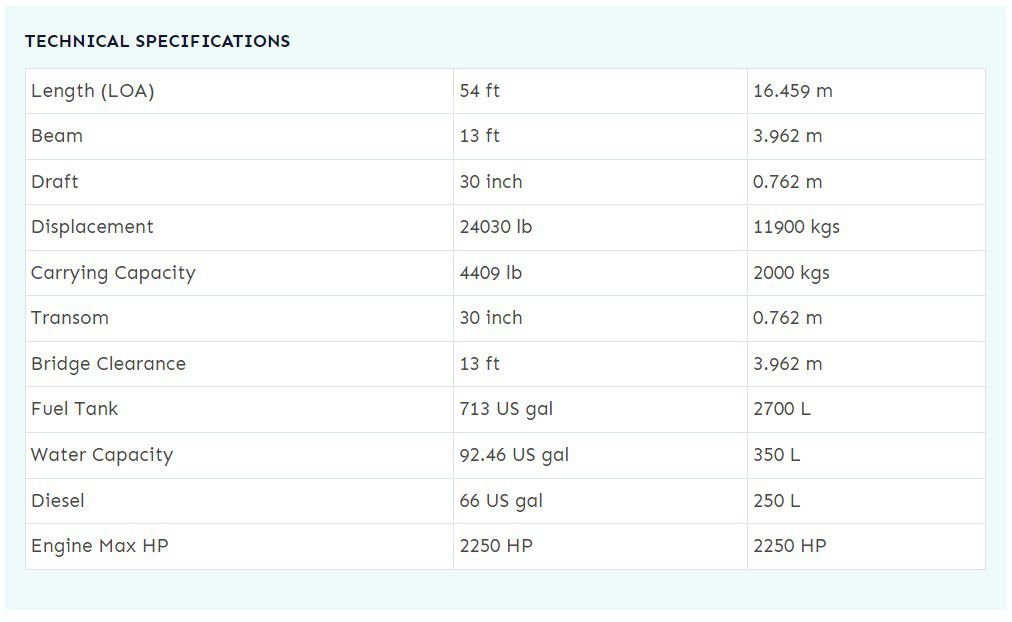 IMG 540Cabin TECHNICAL SPEC