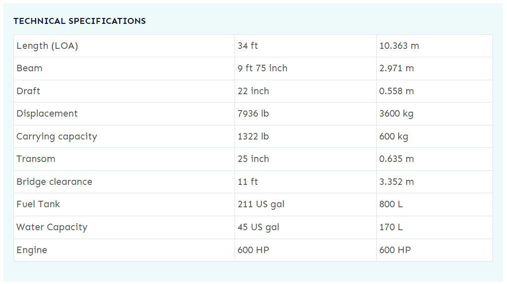 IMG 340CC TECHNICAL SPEC