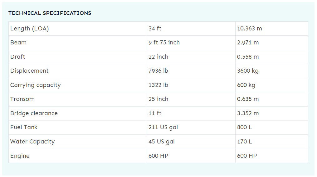 IMG 340CC TECHNICAL SPEC